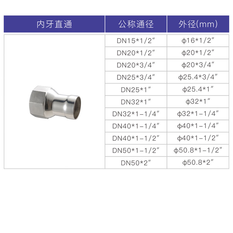 不銹鋼承插焊內(nèi)絲直接，內(nèi)牙直通